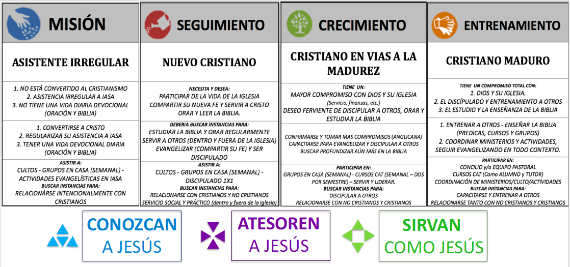 camino a la madurez 01